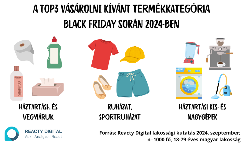 Black Friday 2024 Magyarországon