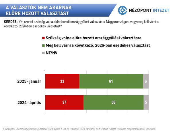 előre hozott választás