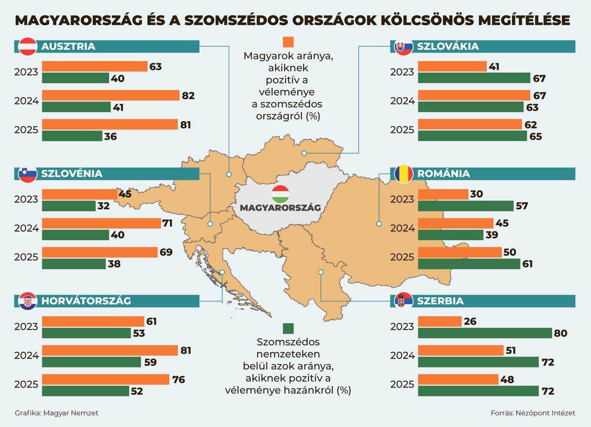 Magyarország-barométer