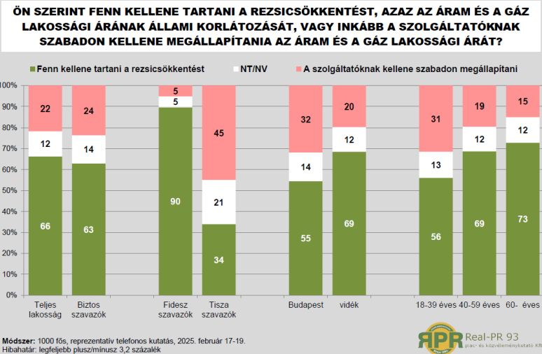 rezsicsökkentés